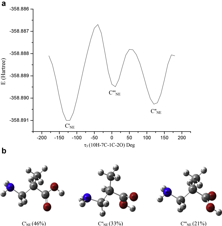 Fig. 3