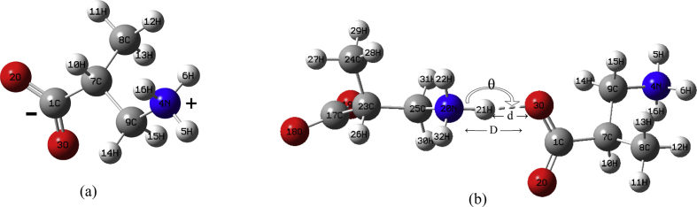 Fig. 4