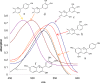 Figure 11.