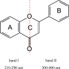 Figure 10.