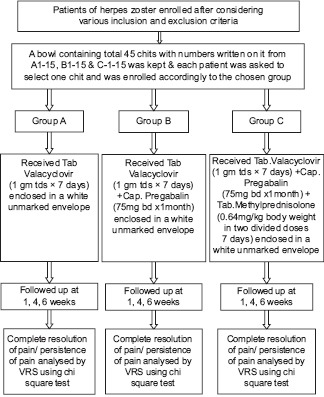 Flowchart 1