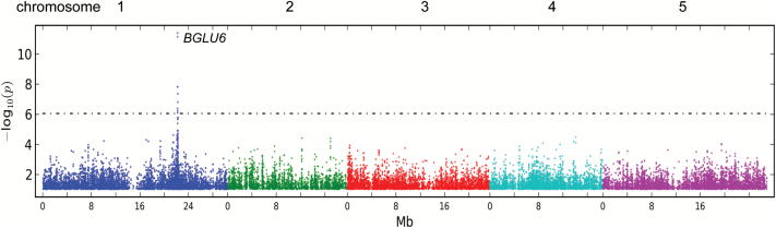 Fig. 3.