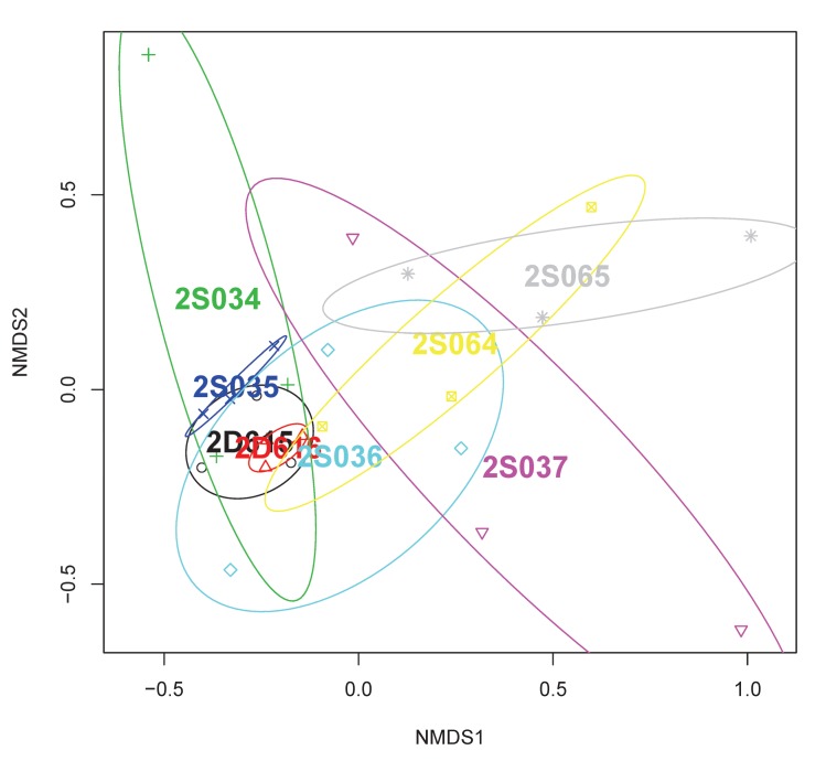 Fig 5