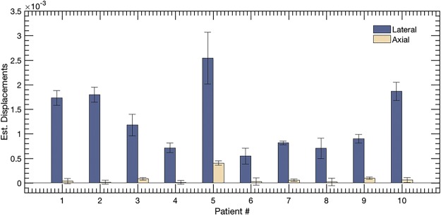 Figure 10