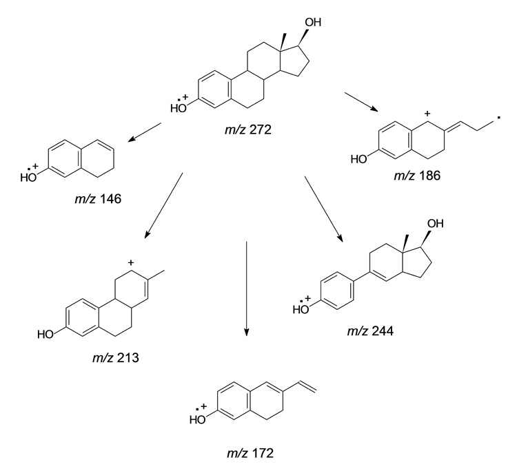 Scheme 3