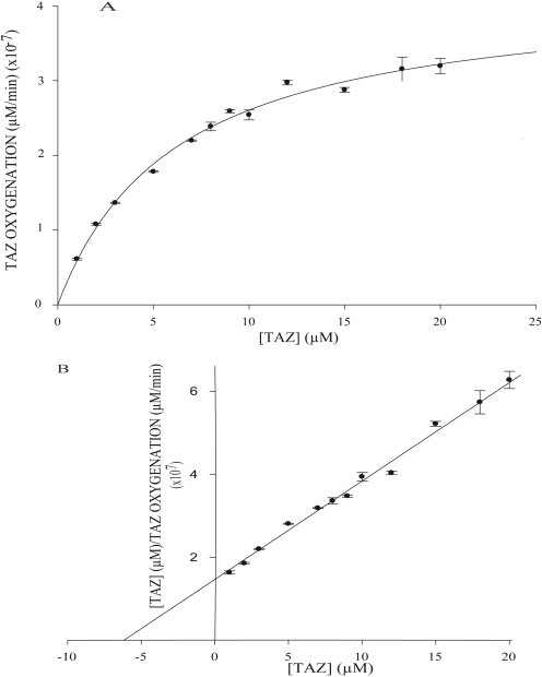 Fig. 8.