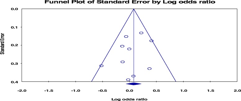 Fig. 9