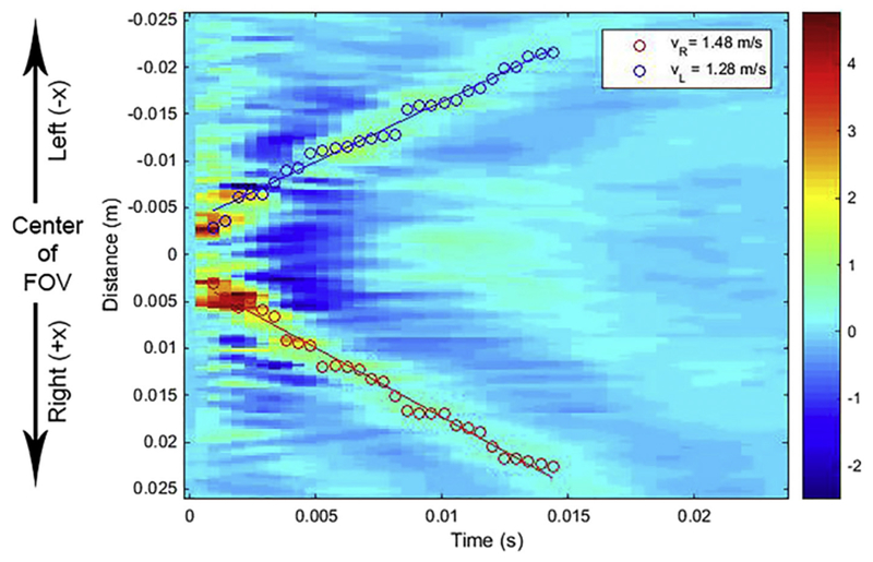 Fig. 3.