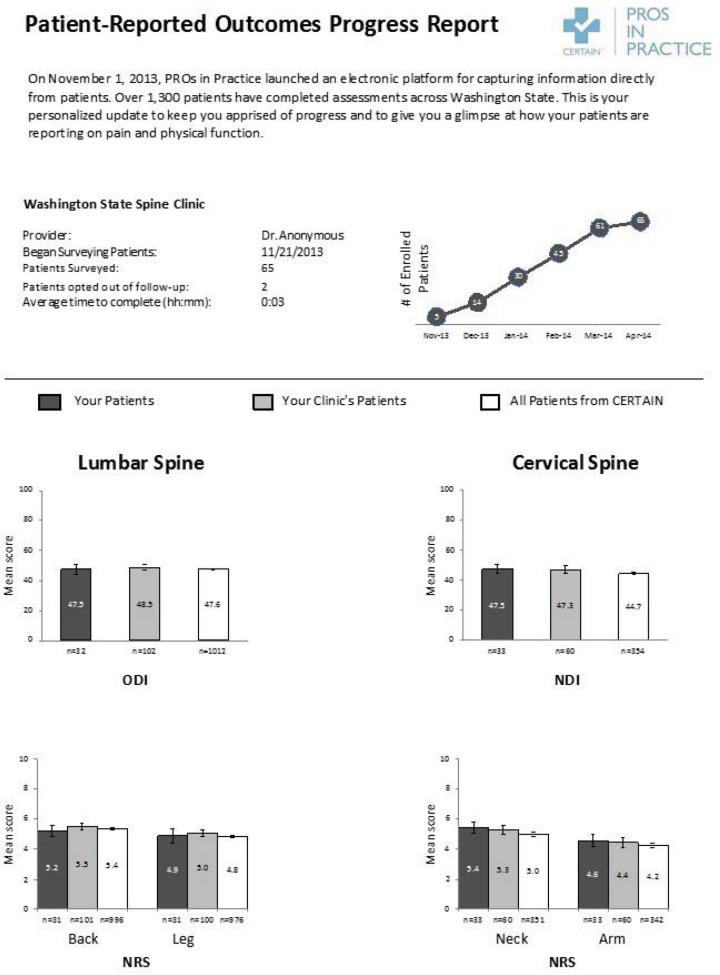 Figure C1.