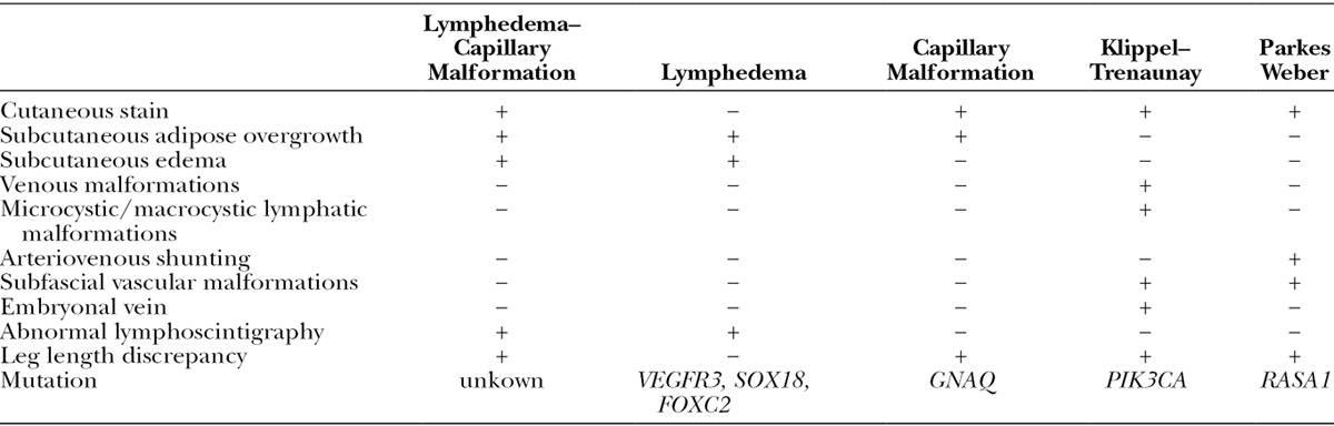 graphic file with name gox-4-e618-g004.jpg