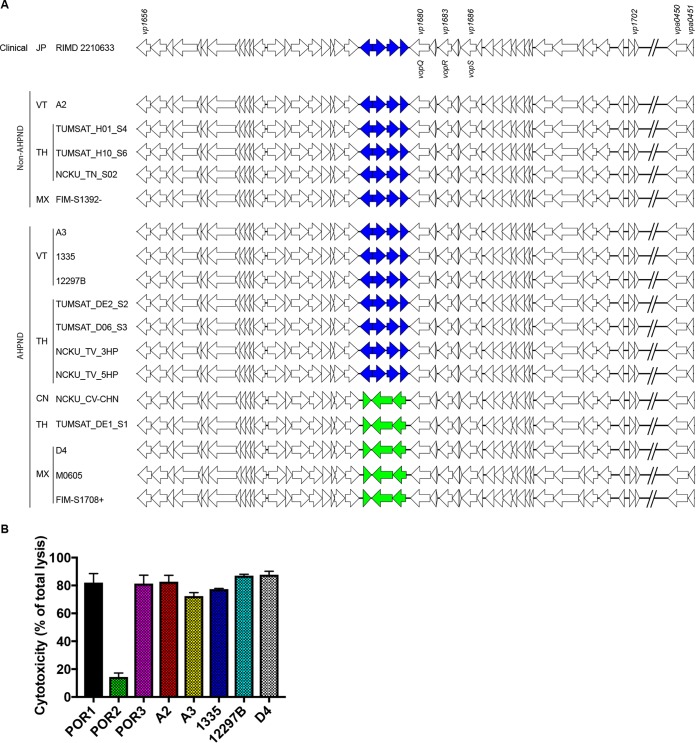 FIG 1