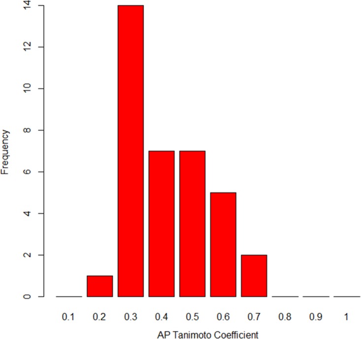 FIG 3