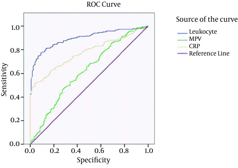 Figure 1.