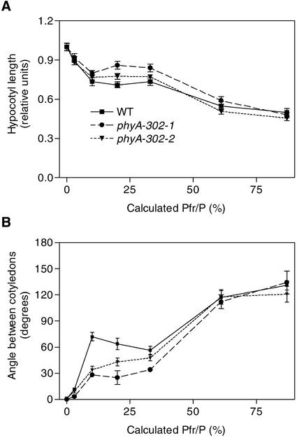 Figure 9.