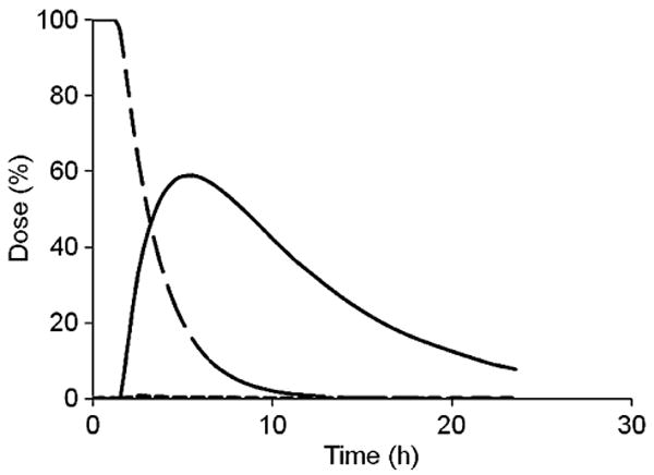 Fig. 8