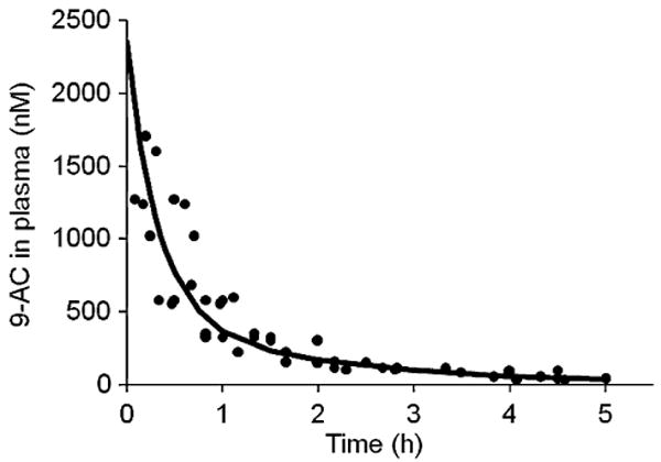 Fig. 5