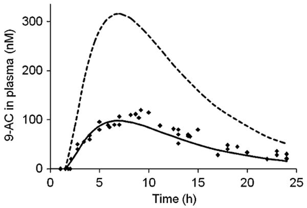 Fig. 7