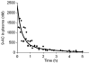 Fig. 5