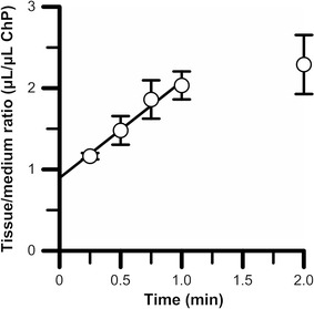 Fig. 2