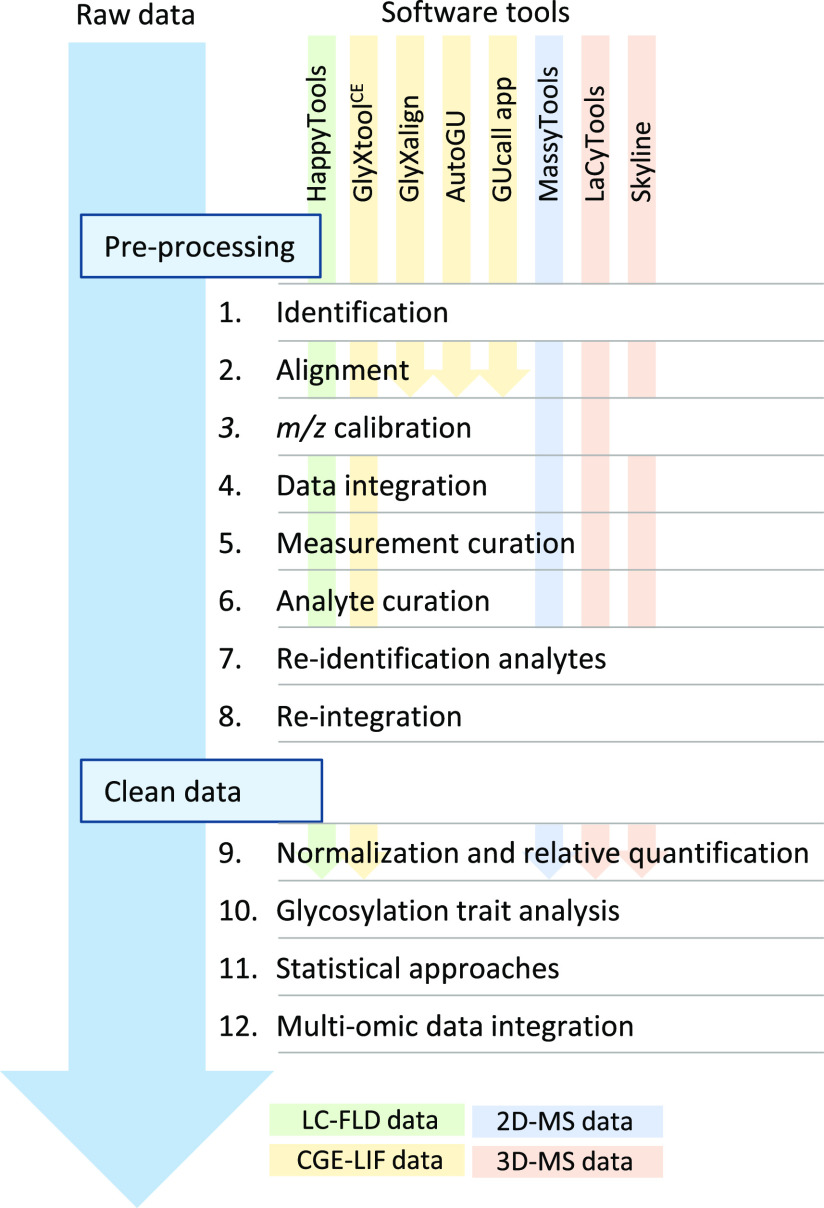 Figure 13