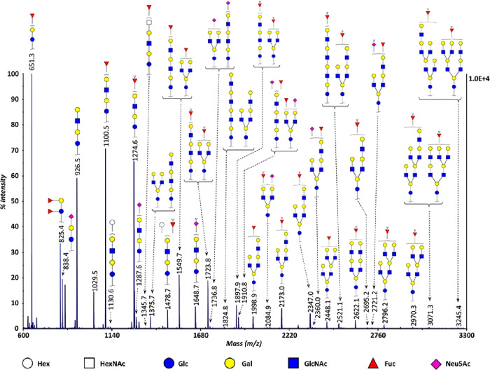 Figure 15