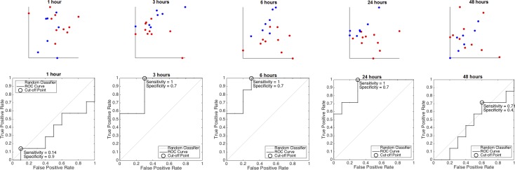 Fig 3