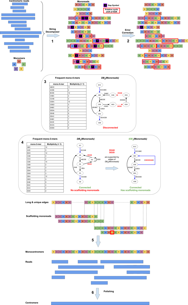 Figure 2.