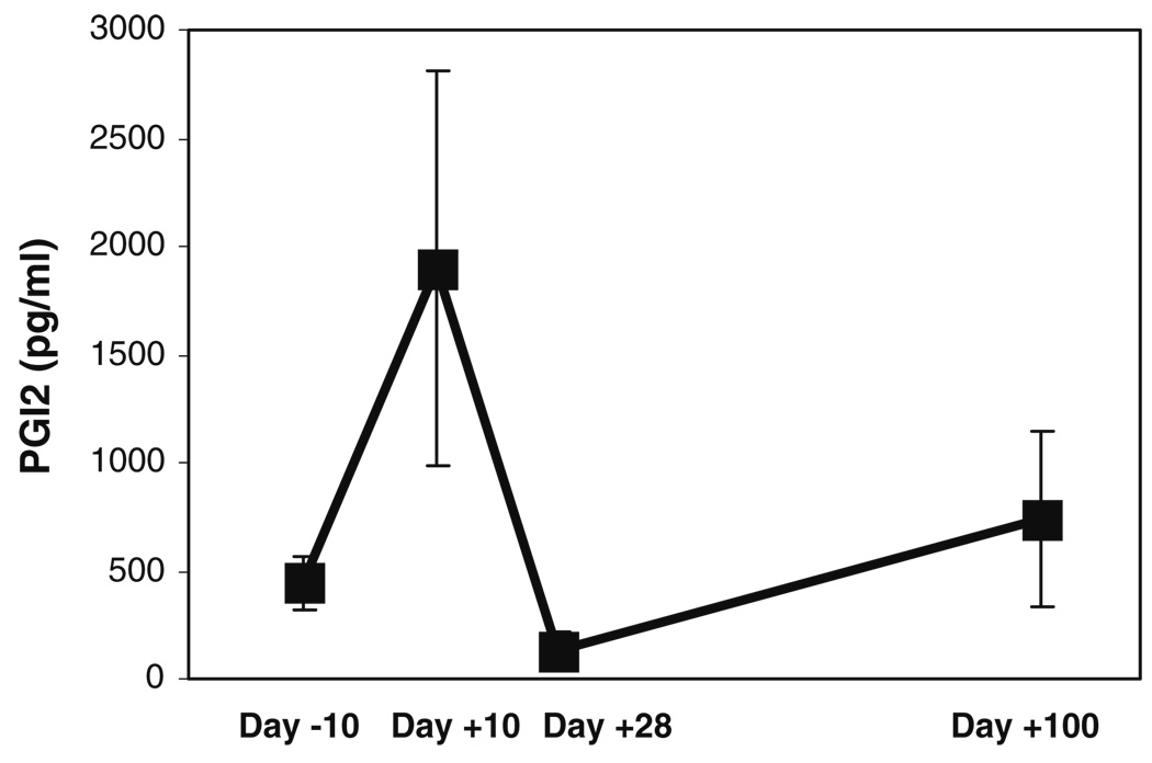 Fig. 8