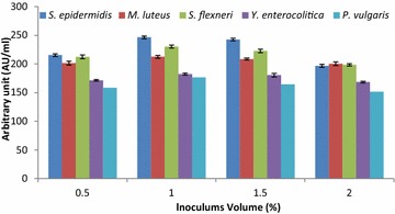 Fig. 4