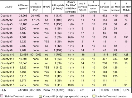 graphic file with name 13142_2016_427_Tab1_HTML.jpg