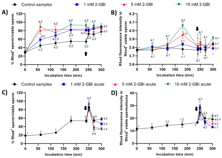 Figure 10