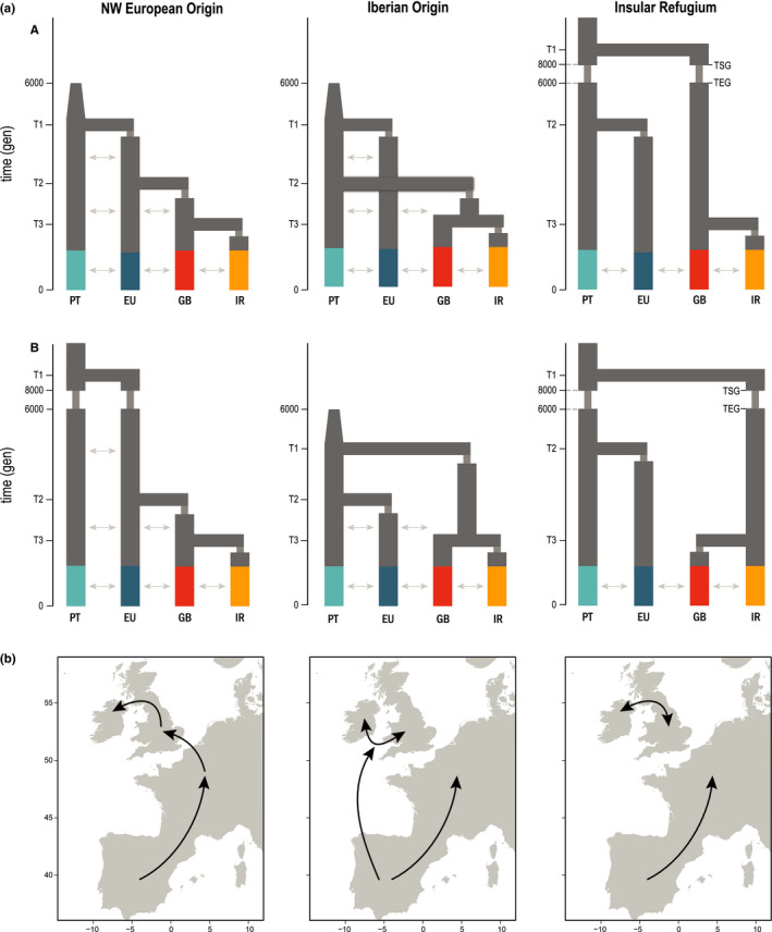 FIGURE 3