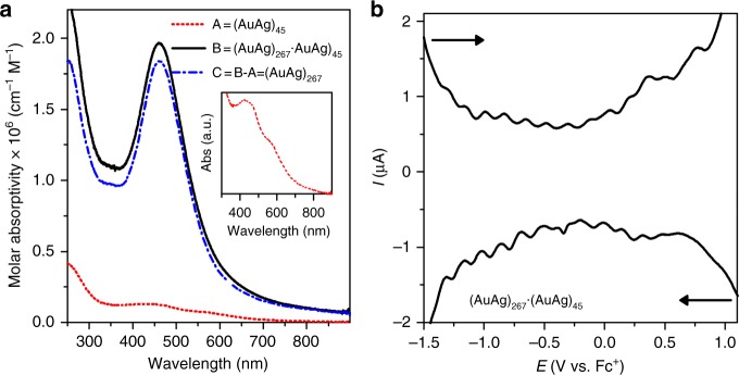 Fig. 4