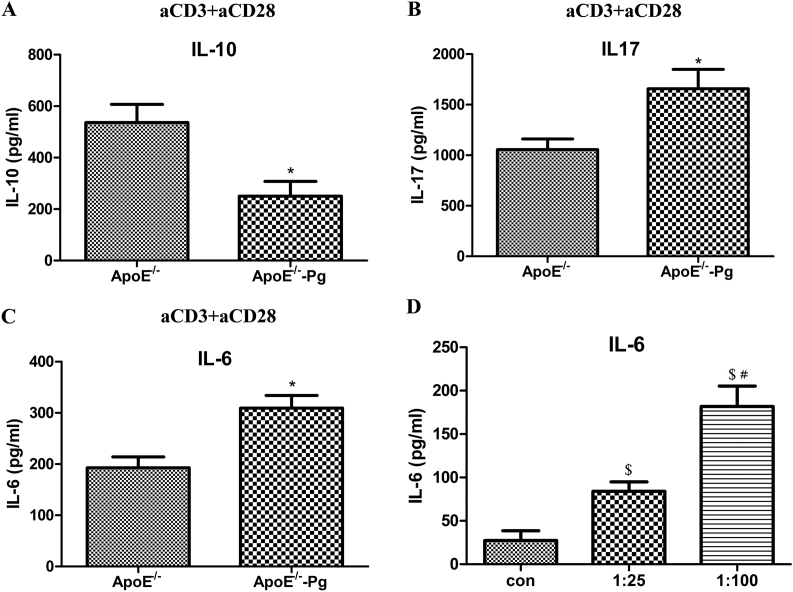 Figure 6