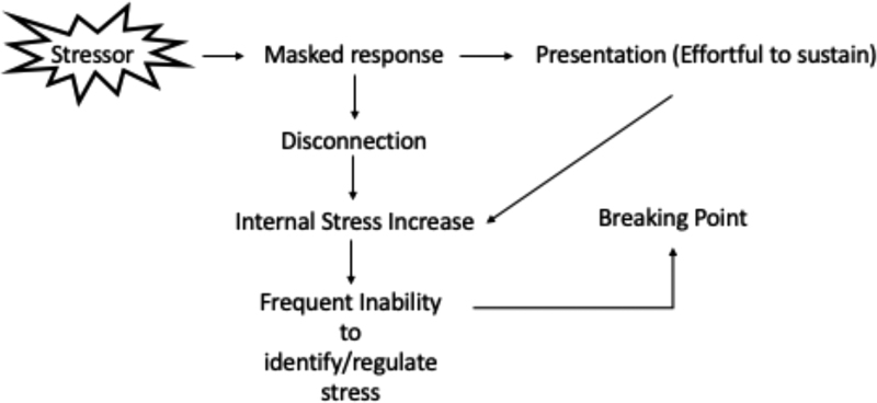 FIG. 1.