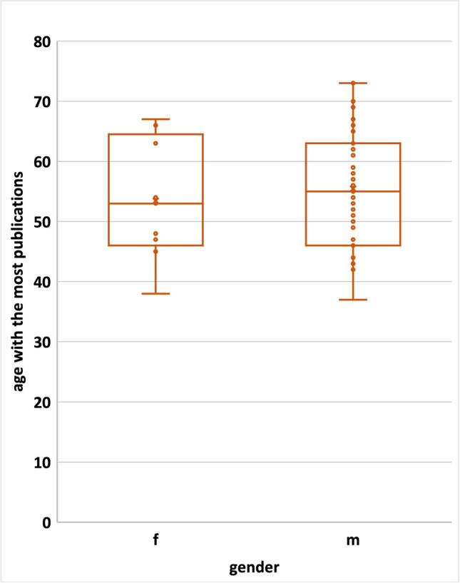 Fig. 10