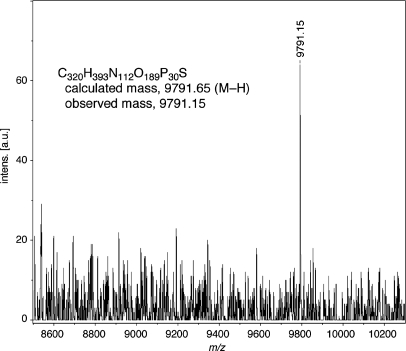 Figure 6.