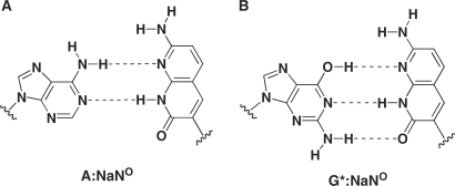 Figure 7.