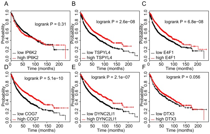 Figure 7.