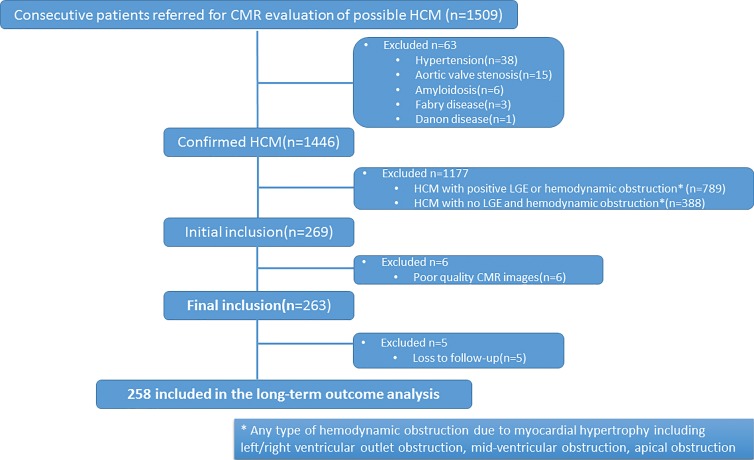 Figure 1: