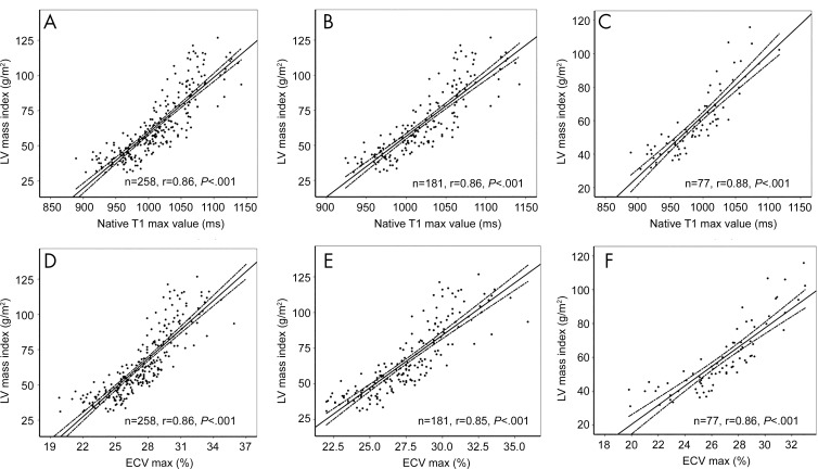 Figure 6: