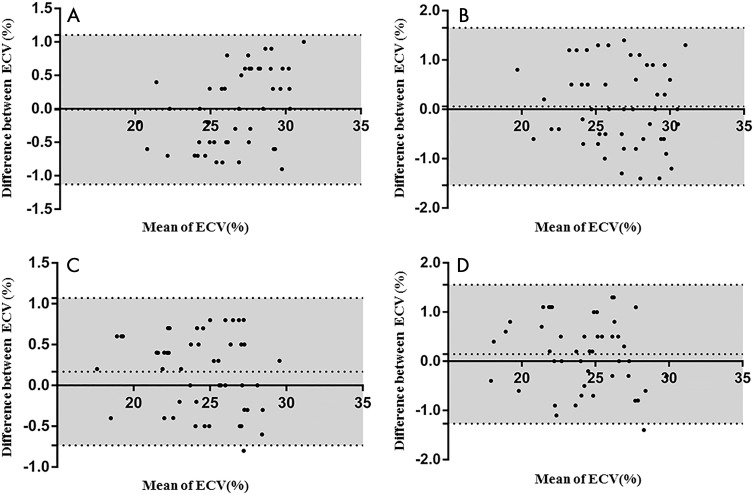 Figure 7: