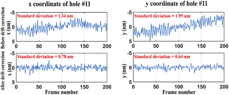 Fig. 6.