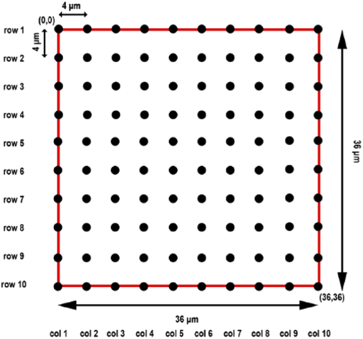 Fig. 2.