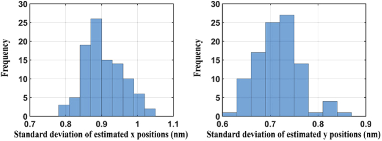 Fig. 7.