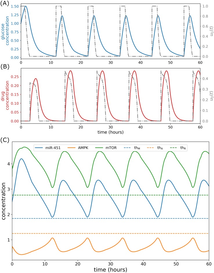 Fig 11