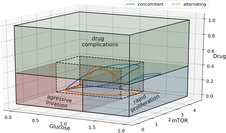 Fig 17