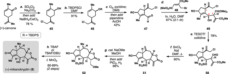 Scheme 2.