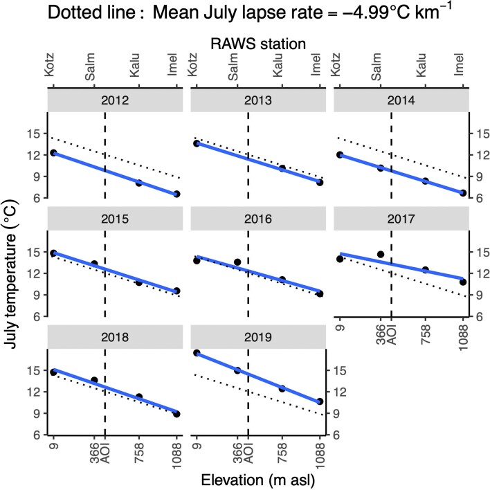 Extended Data Fig. 3