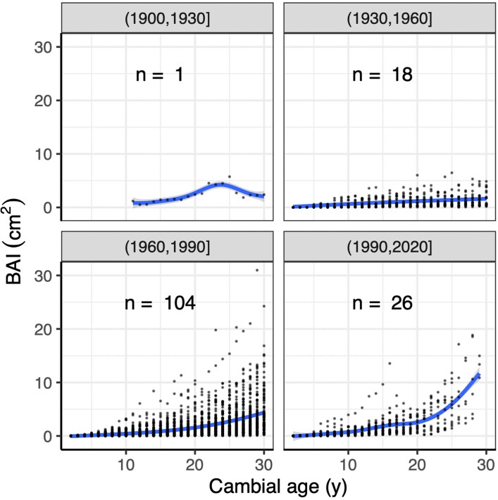 Extended Data Fig. 5